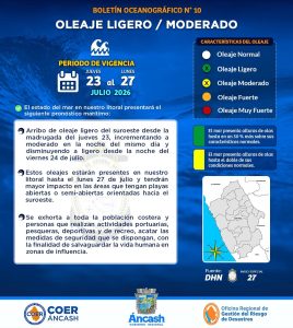 ÁNCASH: CAPITANÍA DE PUERTO ALERTA OLEAJES ANÓMALOS HASTA EL 27 DE JULIO.